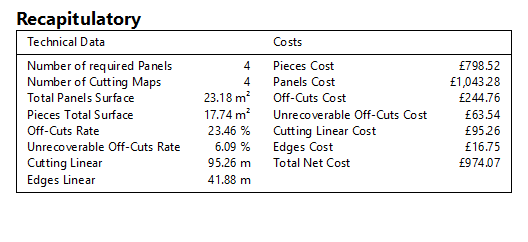 OptiCut cost and optimisation report
